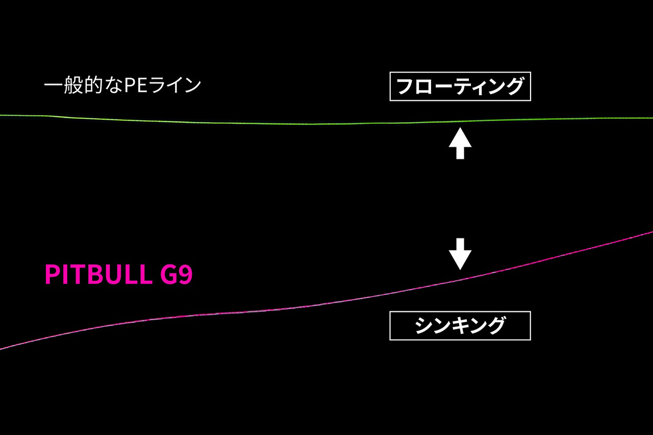 ｜これがシマノの『9本構造PEライン』。シルキーなのに強いシンキングPEが欲しい釣り人への新たな選択肢。