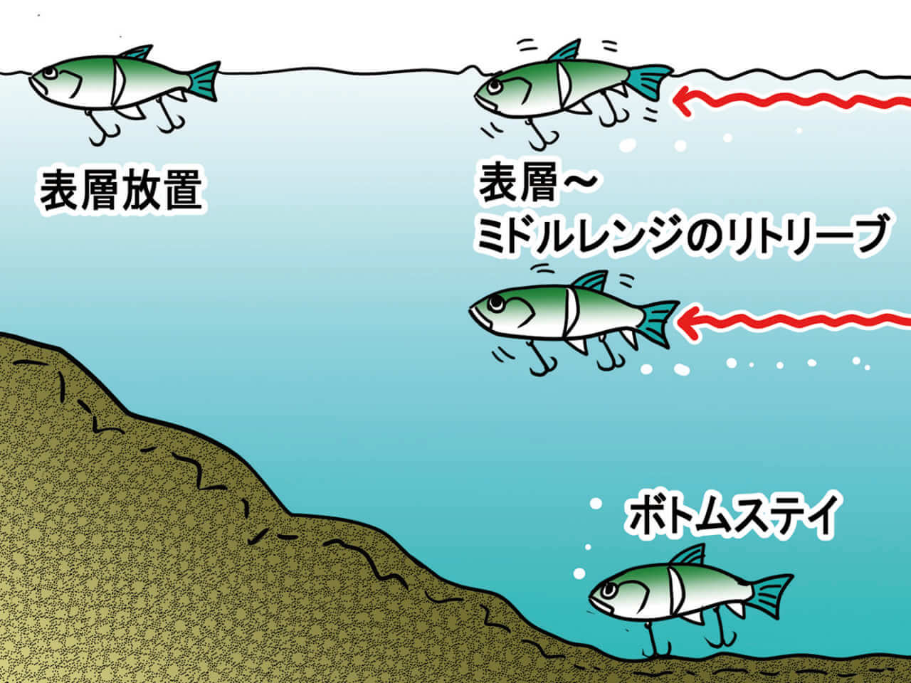 |OSP謹製ハイブリットスイムベイト3連発はでかバスへの最短距離だ!!