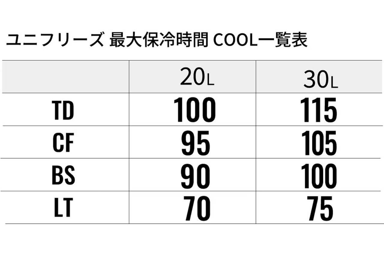 ｜シマノの大人気クーラーボックスの30Lモデルが使いやすさ抜群！ 1台あればオカッパリから船釣りまで活躍間違いなし！