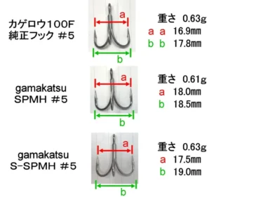 がまかつの新フックその２（久保田剛之）