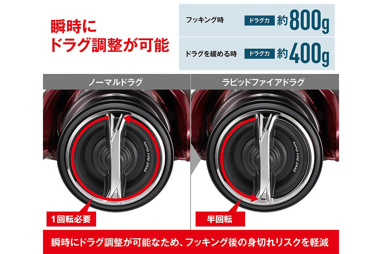 ｜上位機種譲りのテクノロジーを搭載した新型リールがシマノから登場。基本性能を底上げしながら、専用性も高めた1台に。