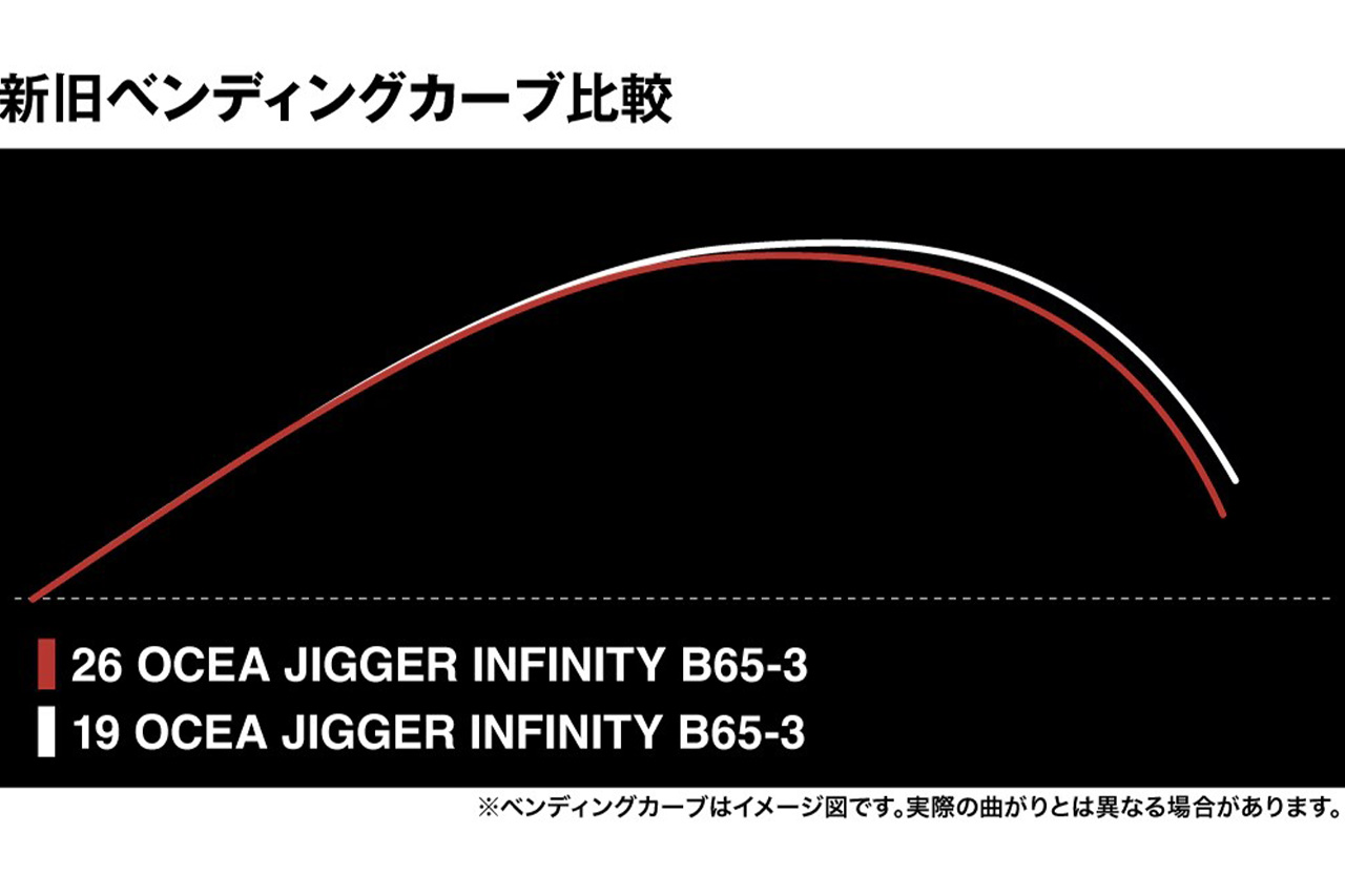 ｜「まるで体の一部」シマノから発売される新作ロッド。フルフォールディングシートR採用で意のままに操ることが出来る操作性を獲得した１本に。