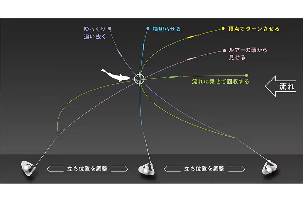 ｜一口サイズながら圧倒的な飛距離。シマノから発売される人気ルアーに待望のダウンサイズが登場。