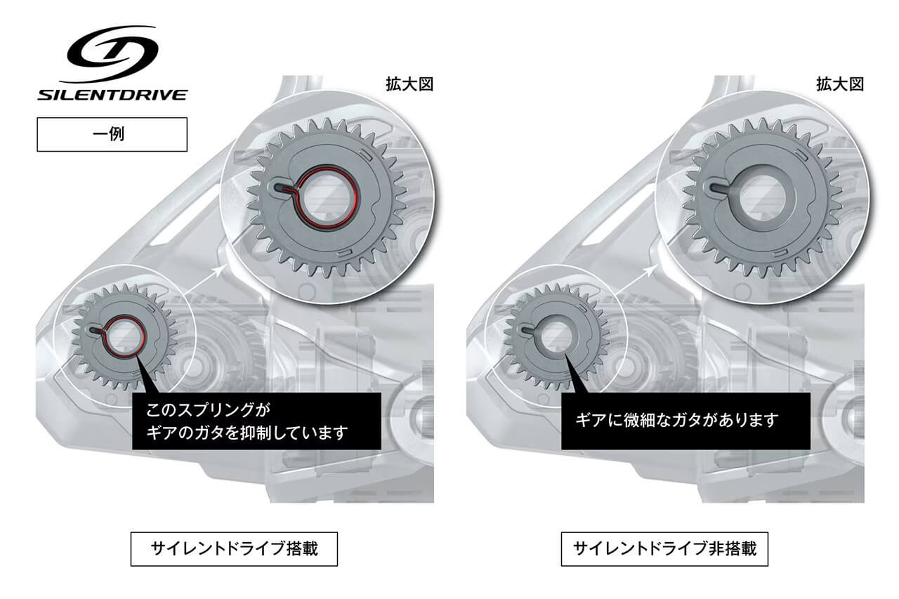 ｜１万円台で買えるシマノのコスパ最強リールが26年モデルへと劇的進化！アルマイト加工により、対腐食性を向上させた長く使える１台に。