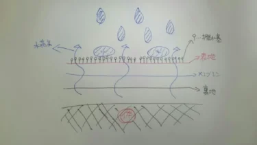 ウェアの基礎知識講座③『撥水と防水　～その2～』（パズデザイン）
