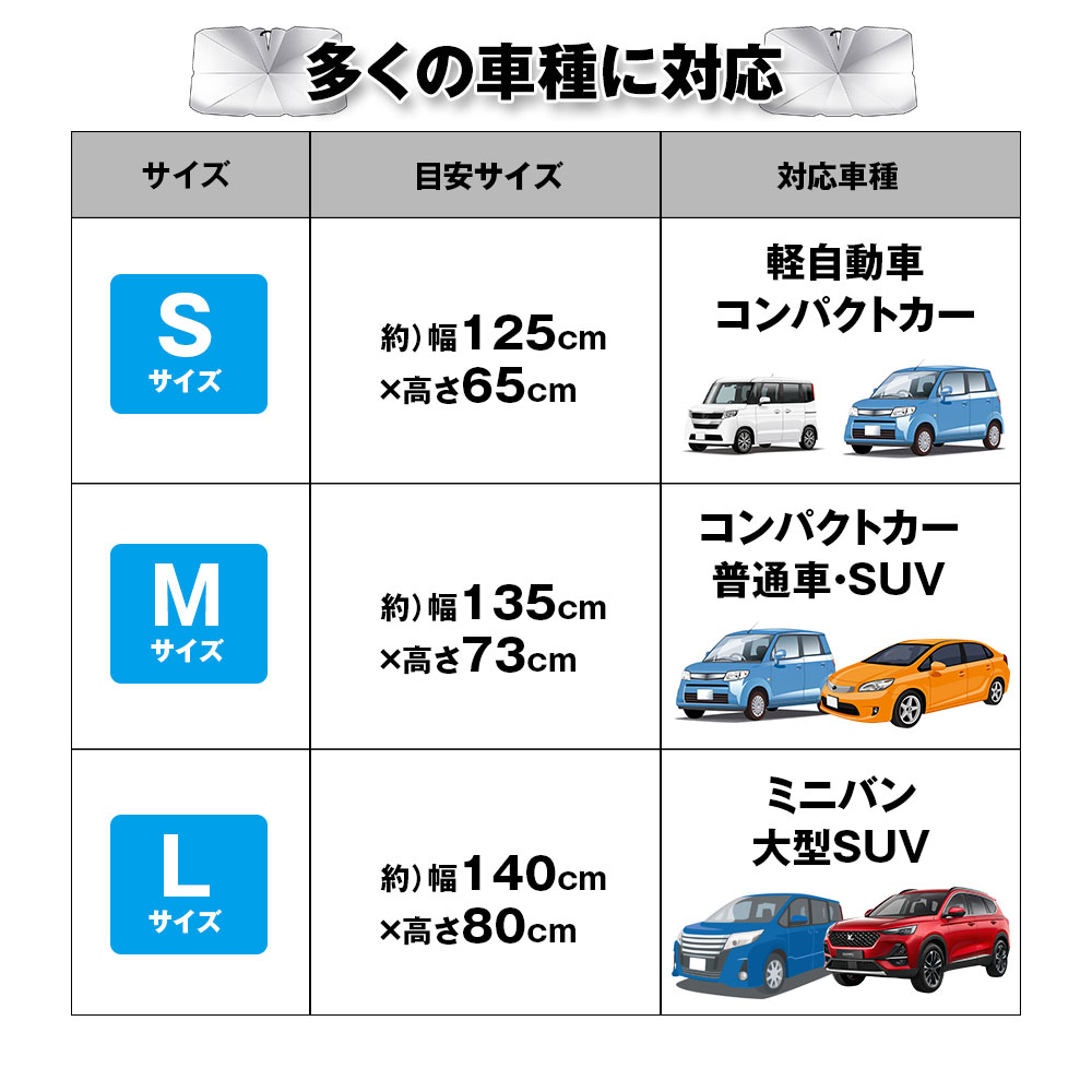 |「1000円台で買える」「夏の車内に常備で安心」猛暑が来る前に備えておきたいアイテム。劣化を防ぐ“遮光&UVカット”特化で、夏は必須レベル。