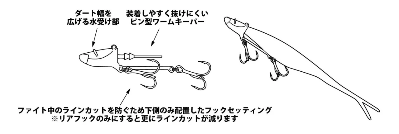 ｜【タチウオやサワラに負けるな！】ラインブレイク対策のキモはフックセッティングにアリ！話題のバークレイ製ジグヘッドとは？