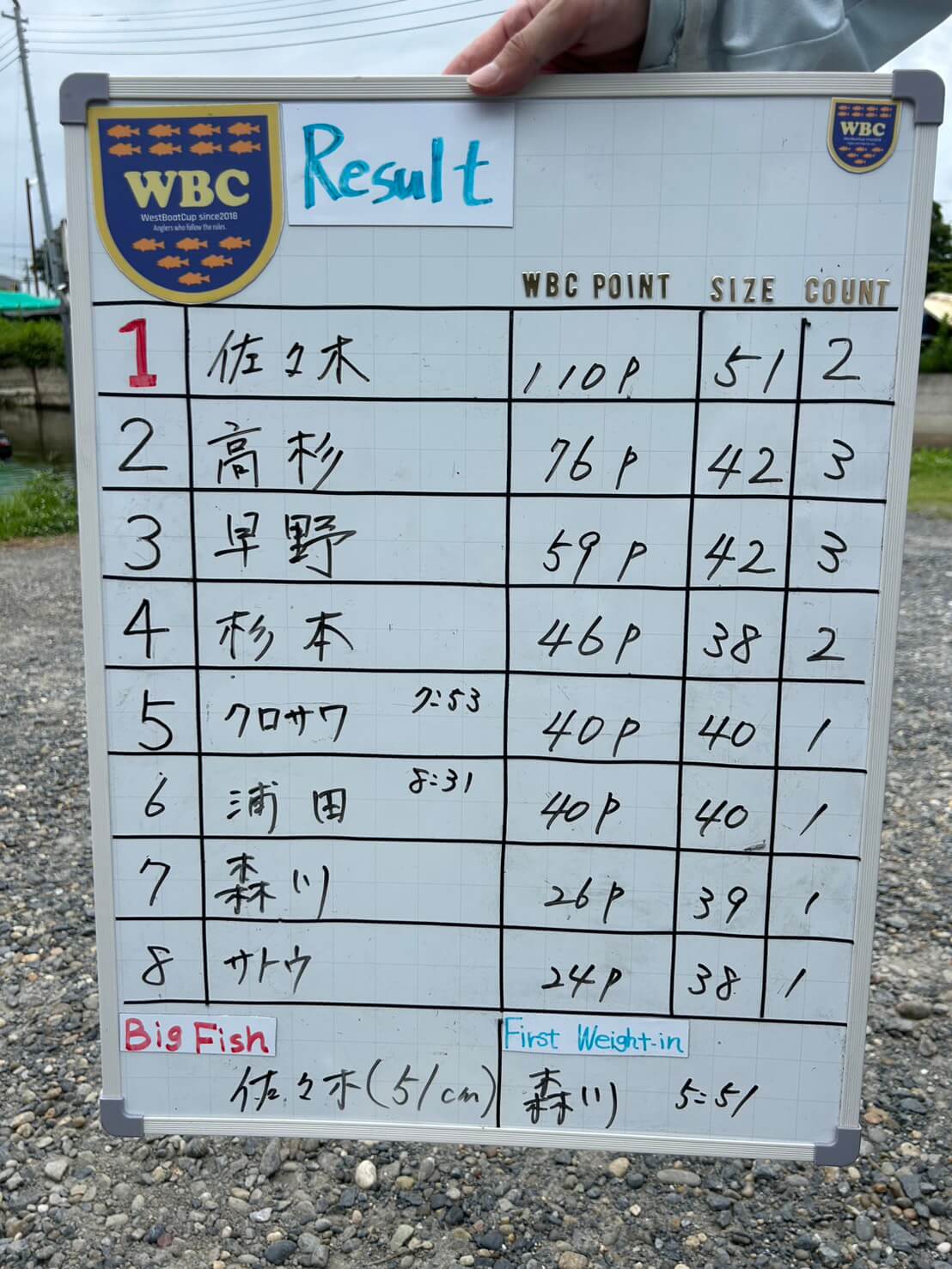 |【51センチで優勝&ビッグフィッシュ賞!】真夏の将監川を制したルアーとは?【週刊ササカツ無双】