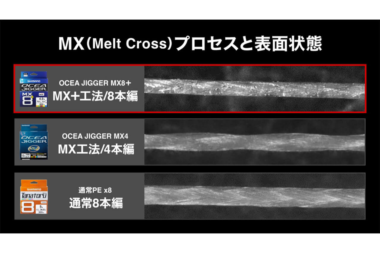 ｜完全に『別物』。10年の時を経て進化したシマノのラインが凄い。スペクトラ採用でより強く生まれ変わった。