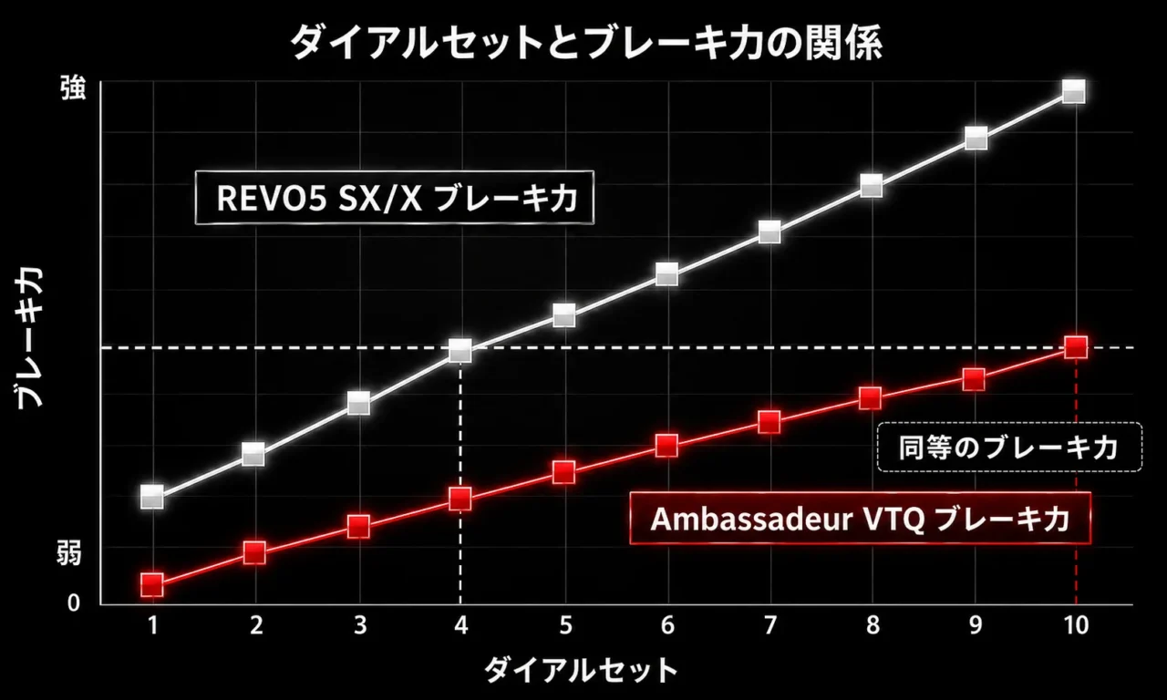 |「新設計のオフセット丸型ボディ」に電子制御ブレーキ!新しいアンバサダーはもうすぐ発売!