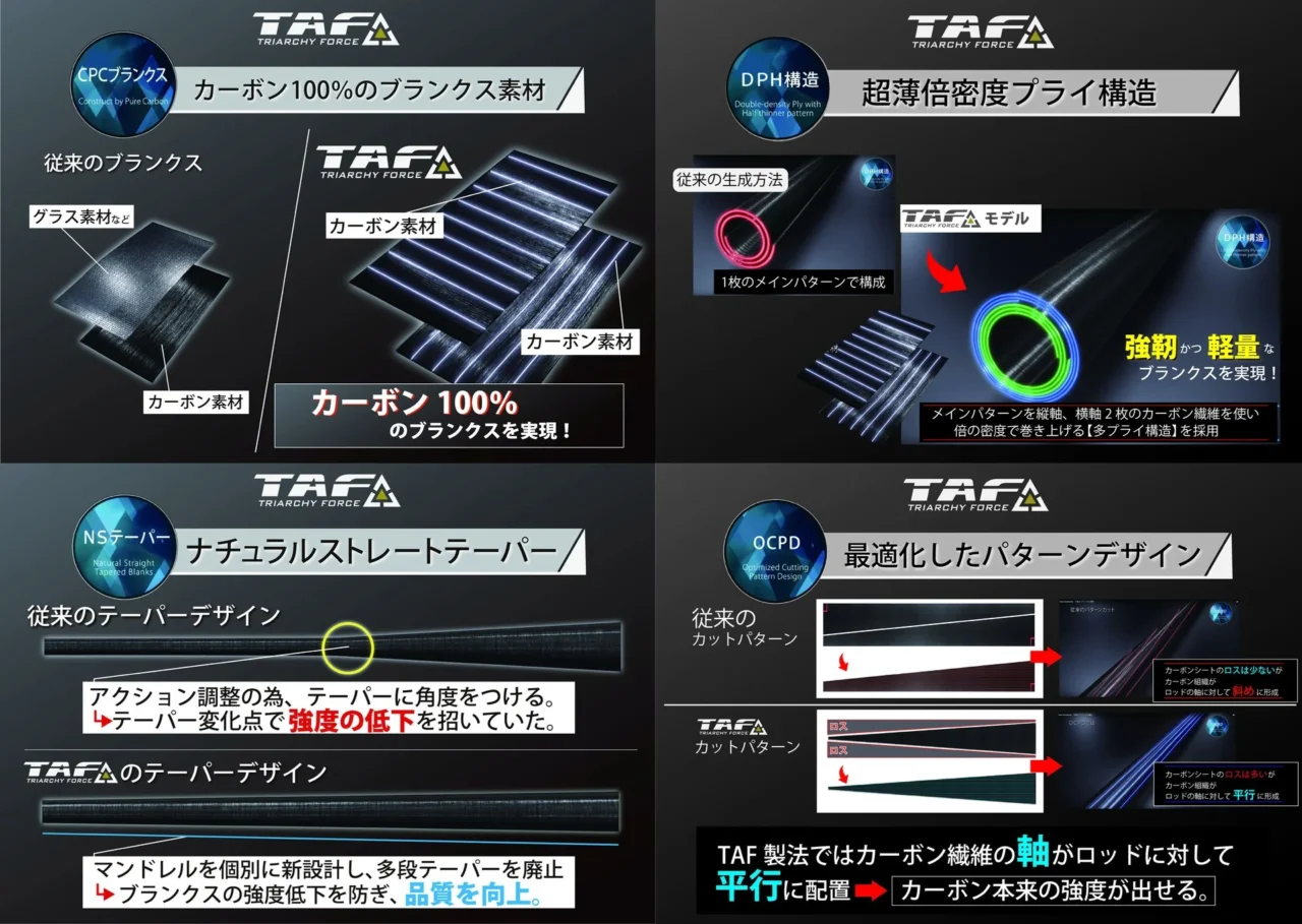 |【ツウ好み⁉】5万円以下なのに自重80g!? アブのカワハギロッドにハイグレードモデルが登場!