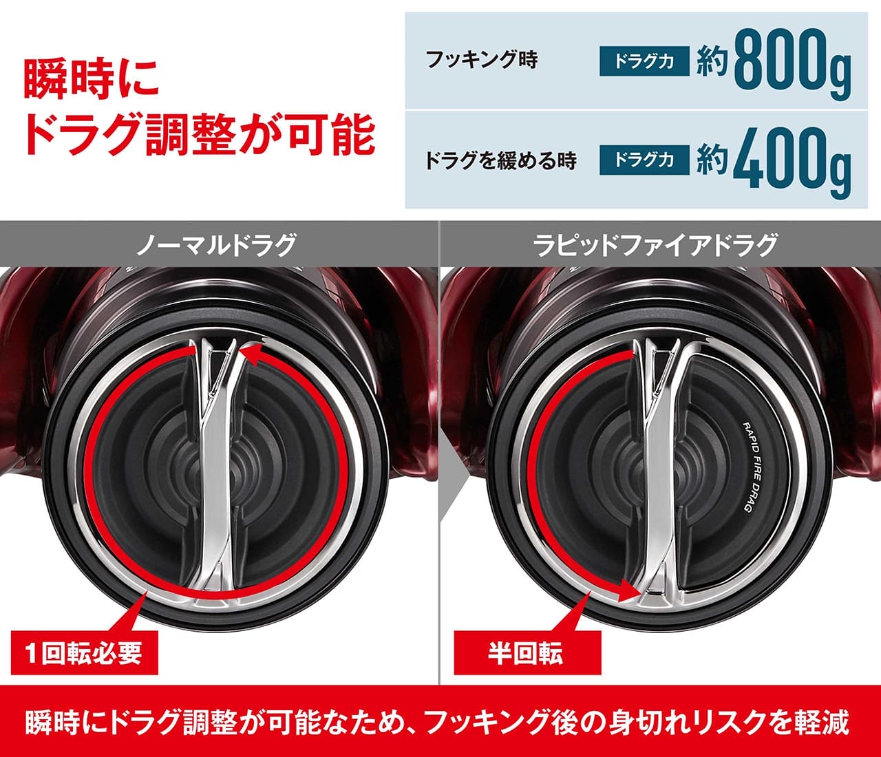 ｜シマノの大人気シリーズに待望のコスパモデルが進化して登場。上位機種譲りの圧巻の性能に、真紅の赤が映える。