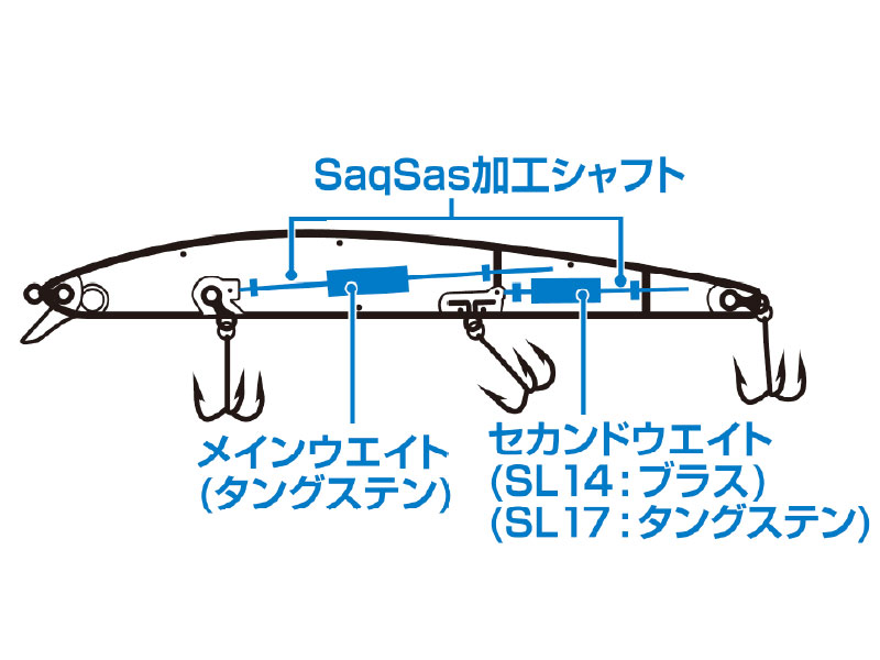 ｜「名作復刻」DAIWAの絶大な高実績を誇ったルアーが進化して登場。SaqSas重心移動で飛距離と立ち上がりが覚醒。