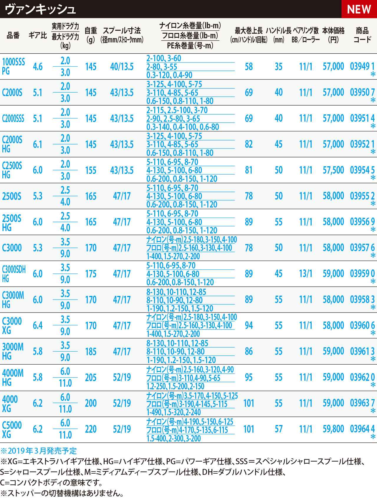 速報 シマノのインストラクター陣も驚いた圧倒的軽さ 3年ぶりのリニューアル 19ヴァンキッシュの全貌 ルアマガ