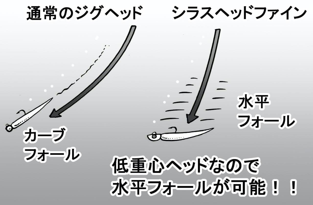 アジング メバリング用 刺さりが良く自然に漂う キュートなジグヘッド シラスヘッドファイン エコギア ルアマガプラス