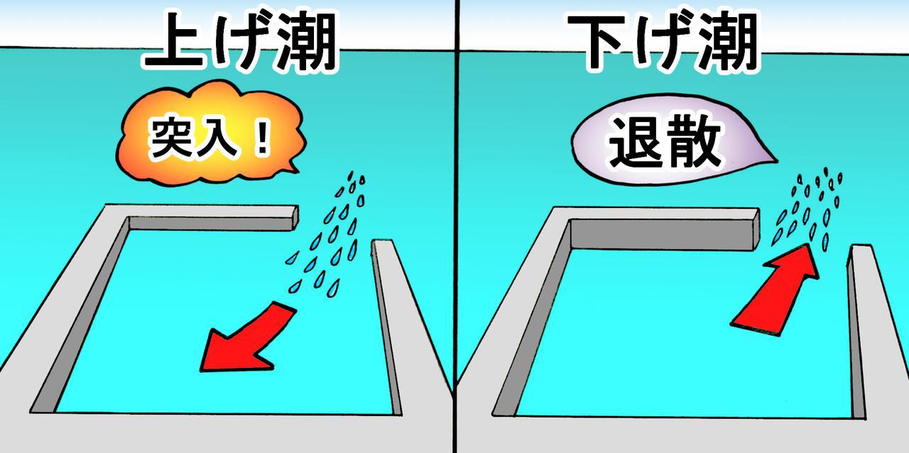 上げ潮