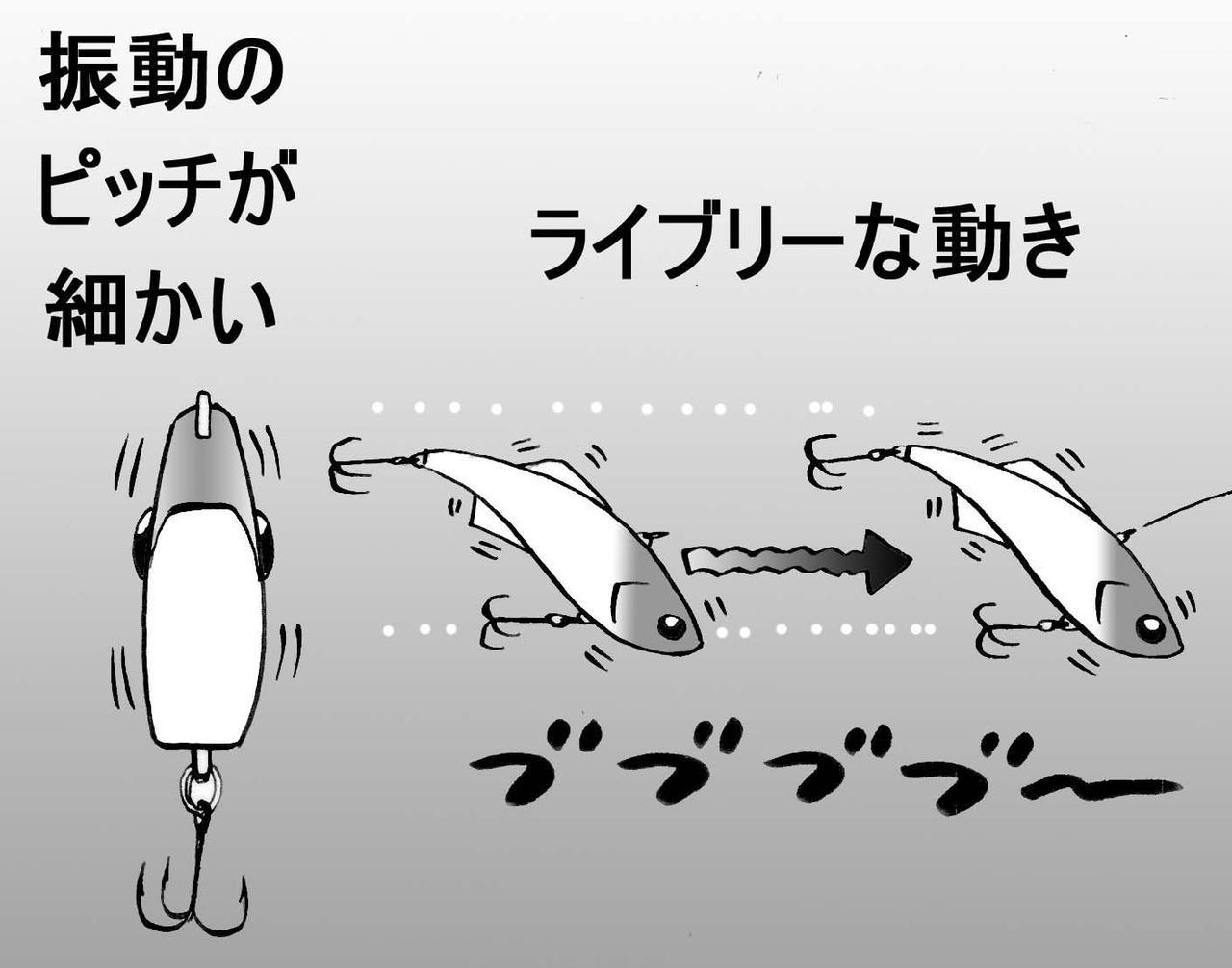 スレた魚ほど威力を発揮するシリコンボディーの異色バイブレーション シリテンバイブ マドネスジャパン ルアマガ