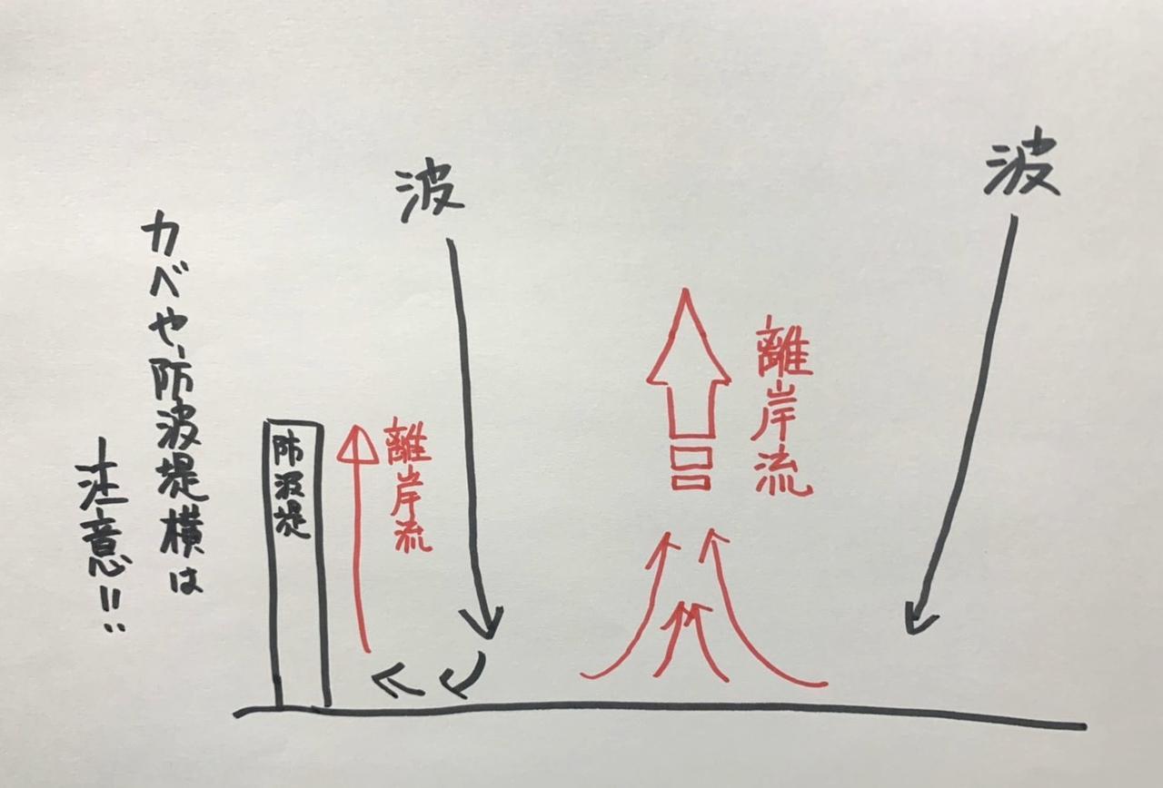 離岸流を知ろう 慎重と理解 水辺の事故を防ぐキーワード ルアマガ