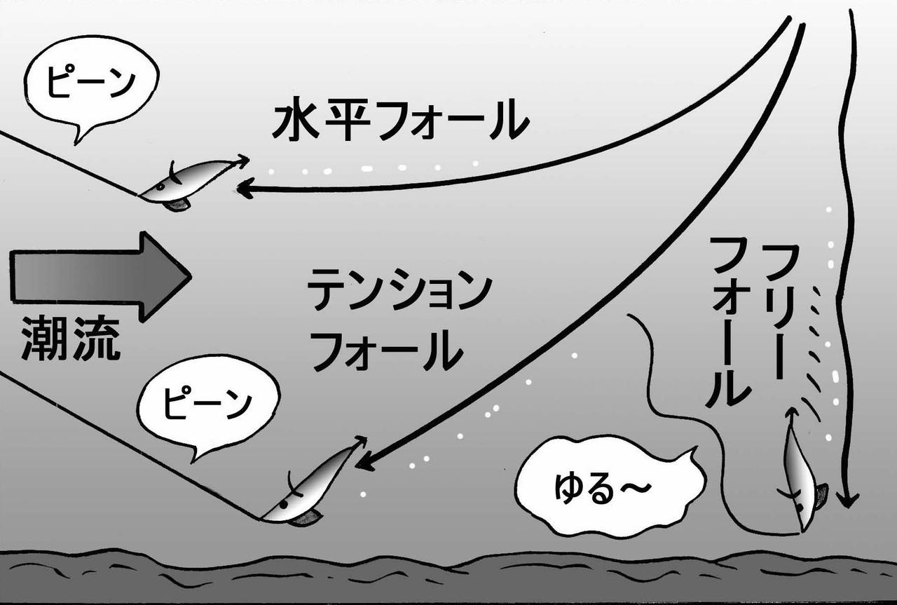 春イカgwシーズン対応 エギのアクション カラー ベーシックをおさらい 伊豆エギングの情報通 猪股角太郎直伝 ルアマガ