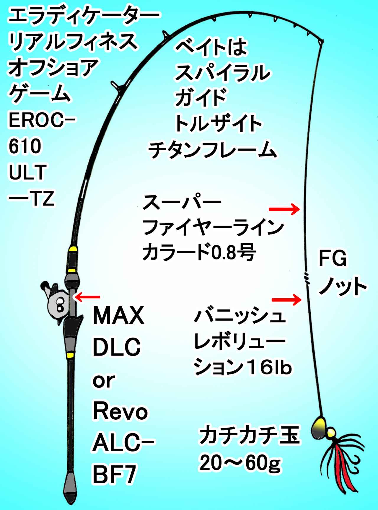 トモ清水おすすめ 冬 早春にオススメなライトオフショアゲーム ルアマガ