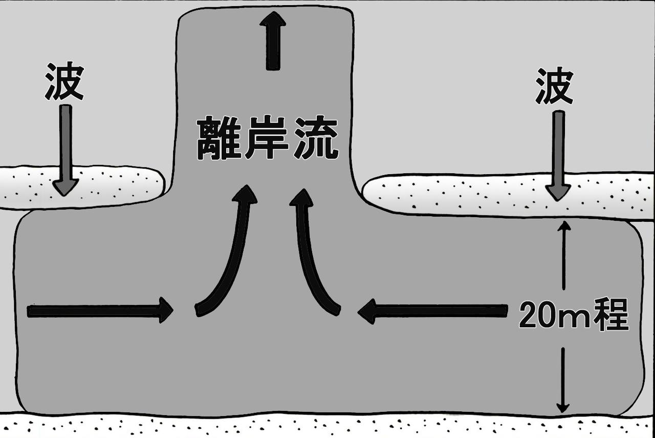 ヒラメ釣るなら 離岸流とヨコヨブ をまずチェック 基本となる 遠浅サーフ の釣りを解説 ルアマガ