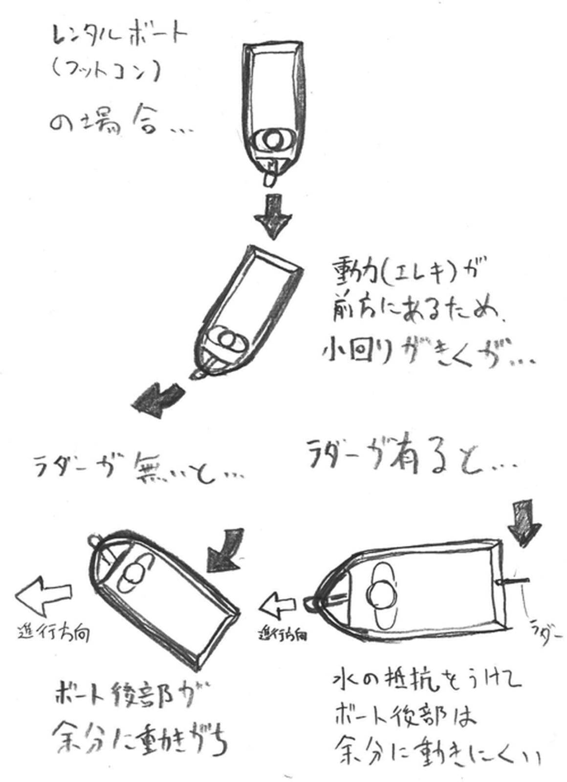 ホームセンターをフル活用してレンタルボート用”ラダー”を自作し