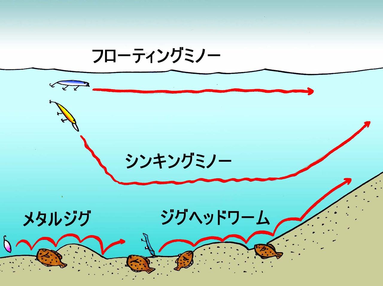 ヒラメは4タイプのルアーでok 遠浅サーフ攻略法 高橋慶朗直伝 必ずどこかで当たる ルアーローテーション術 ルアマガプラス