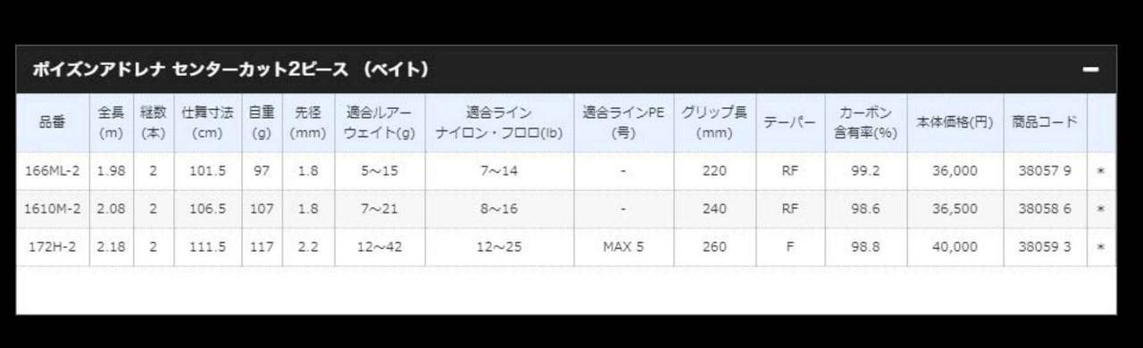 2019年読者投票人気No.1バスロッド『ポイズンアドレナ1610M（ジャッカル×シマノ）』釣り編集部員がその魅力を徹底解説！│ルアマガプラス