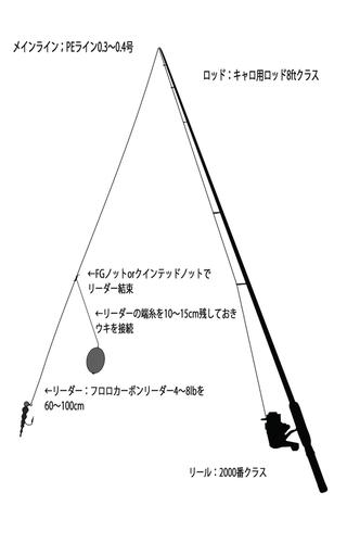 ウキ屋の技術とエキスパートアジンガーの知恵が結集した 究極系 の飛ばしウキ シャローフリーク アルカジックジャパン ルアマガ