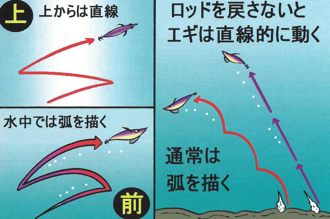 エギングにおける ジャークの基本 ワンピッチショートジャーク をエギングマイスター 川上英佑が永久保存版解説 Part ルアマガプラス