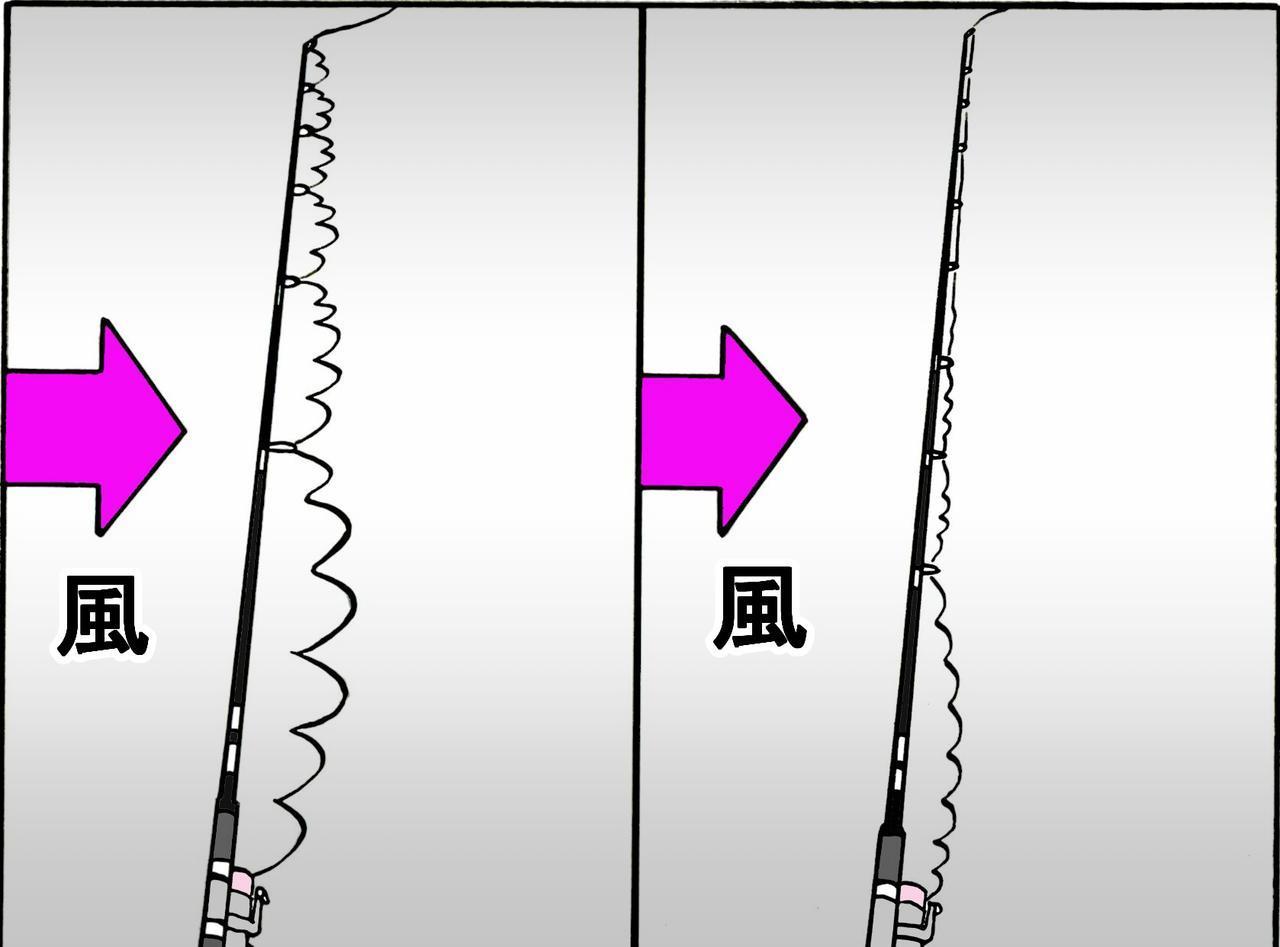 新作ロッド徹底解剖：ロックショアゲームの可能性を広げる
