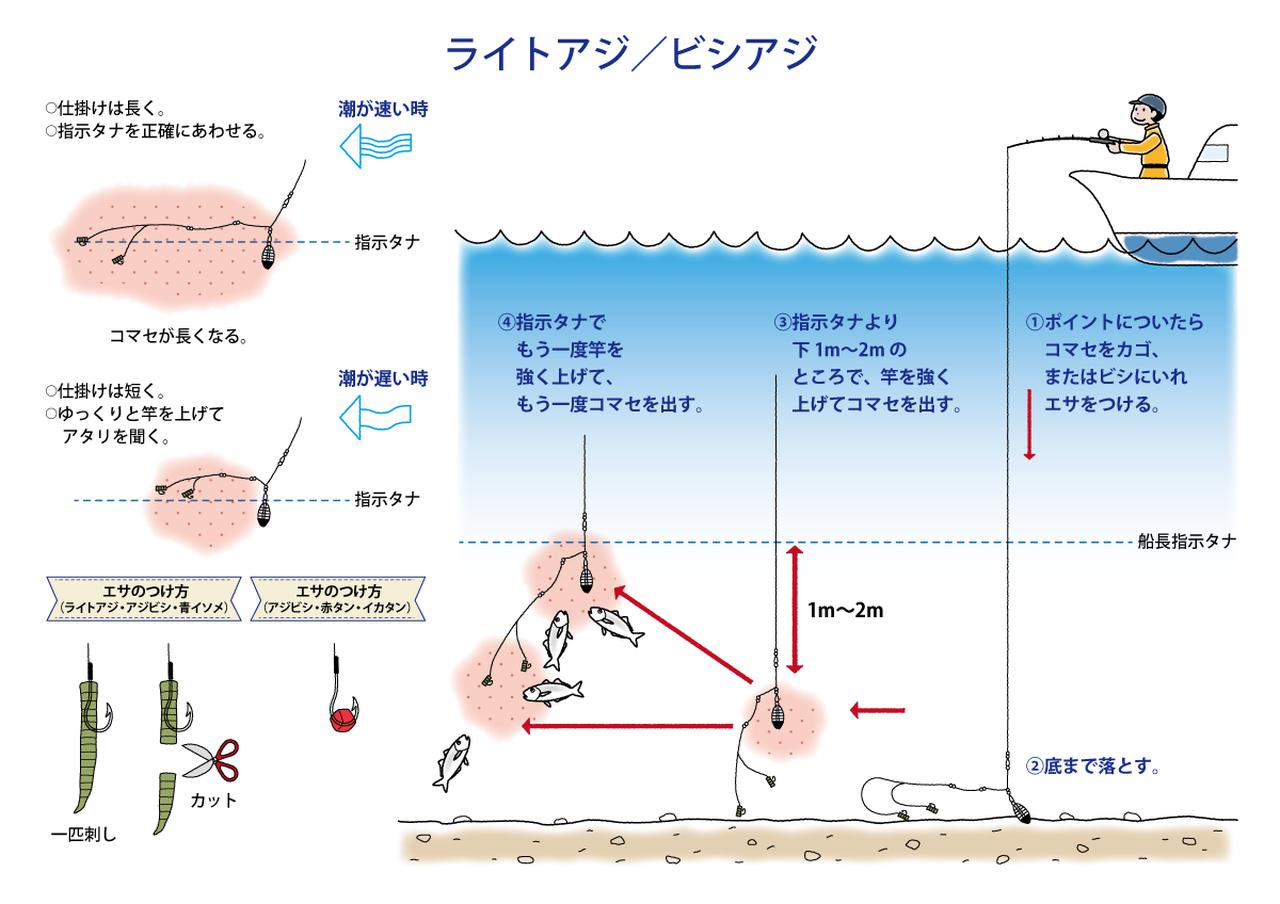 めっちゃ便利 リーズナブルな海釣りタックルブランド 黒船 Kurofune の特設サイトが開設 ルアマガ