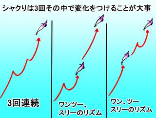 春のでかイカは 3回シャクリ Pe0 8号テンションフォール が効く 林剛玄流エギング超絶奥義 ルアマガプラス