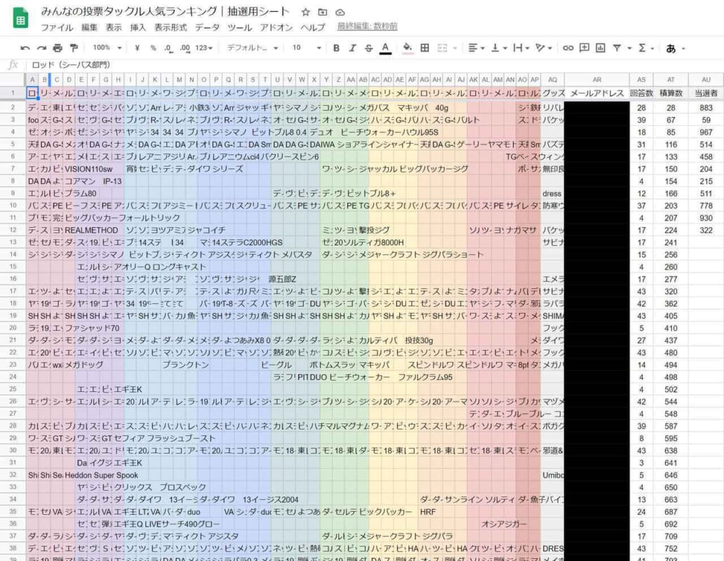 21年ルアー海釣りのロッド リール ルアー ライン人気ランキングをあなたが決める 6月投票受付中 ルアマガ