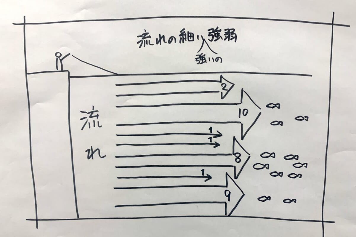 高性能アジングロッドとは アジングロッドが持つべき5つの性能について徹底解説 ルアマガ的 超アジングマニア道 ルアマガ