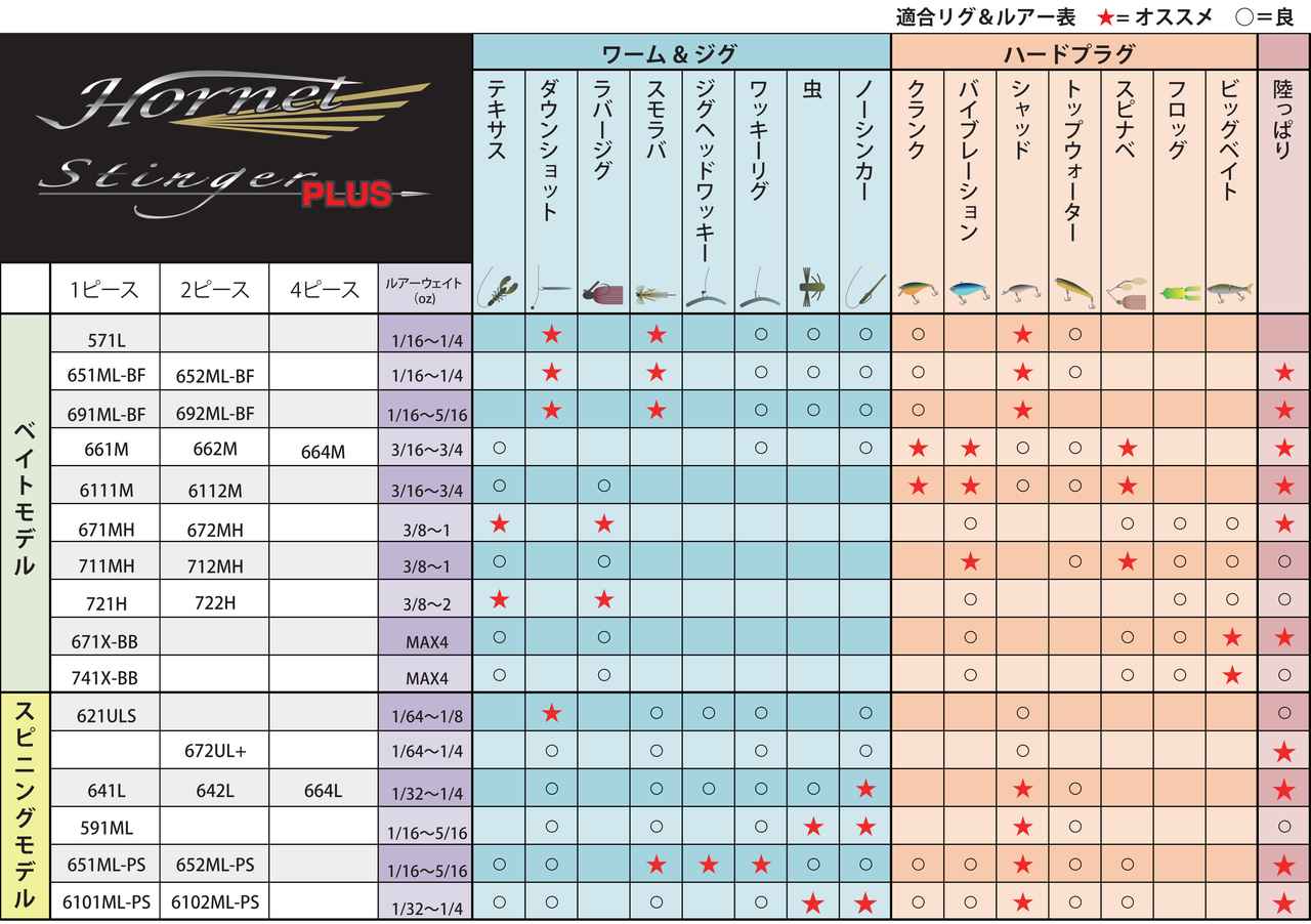 紀伊半島のスーパーロコ 那須大士朗 ホーネットスティンガーplus の本質に迫る ルアマガ