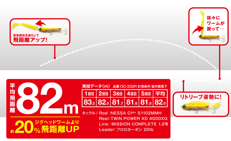 シマノのぶっ飛びヒラメワーム『熱砂メタルドライブ32g』に2021NEWカラー！ 圧倒的飛距離でサーチと食わせを両立│ルアマガプラス