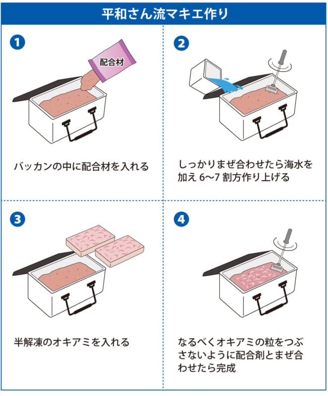 磯釣り名人の 釣れるマキエ の作り方とこだわり方 平和卓也のグレ釣りアカデミー ルアマガプラス