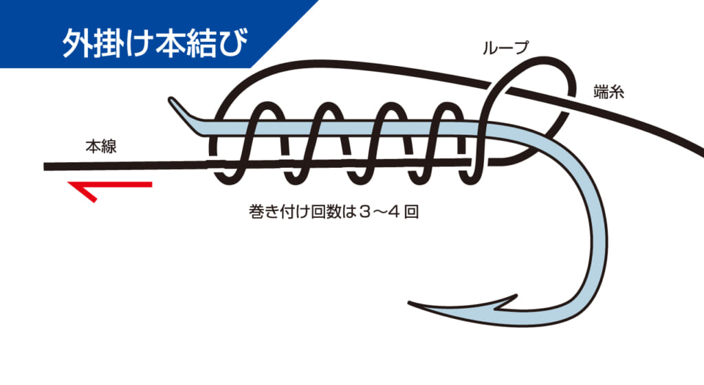 磯釣りの名手のハリの選び方・結び方とは【平和卓也のグレ釣りアカデミー】│ルアマガプラス