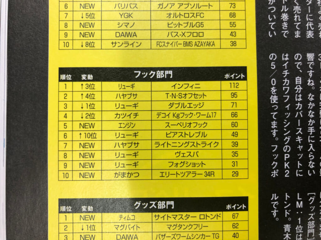 キャッチ率爆上がりフック ピアストレブル リューギ の開発秘話を木村建太プロが語り尽くす ルアマガプラス