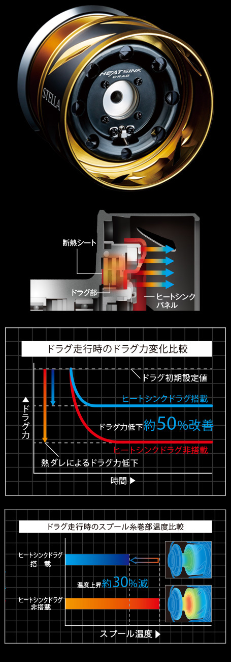 ソルトウォータースピニングの頂点『ステラSW』に待望の10000“HG”が ...