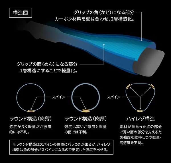 異次元の軽さと感度に加えて操作性の大幅アップをも追求する「ハイレゾ ...