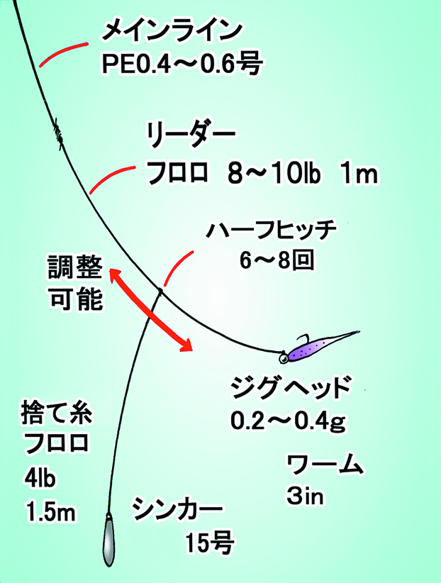 ルアーマンは絶対体験して欲しい 東京湾バチコンアジングのすすめ ルアマガプラス