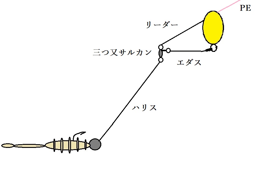 釣れれば尺アジ そんな夢のような場所が身近にあった フロートリグ絶対有利のそのポイントとは 渡邉長士の海釣り今日もいいチョーシ ルアマガプラス